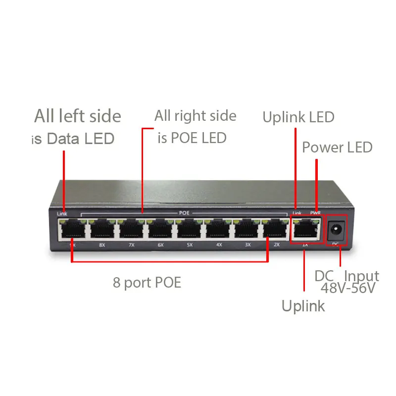 Мини 9 портов poe коммутатор сетевые переключатели питания для ip-камеры поддержка Ieee802.3af/at Optinal 48V2A 50V1. 25A с адаптером питания