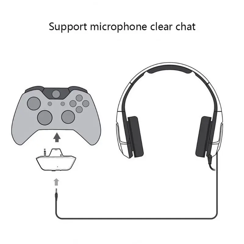 3,5 мм наушники конвертер беспроводной Bluetooth гарнитура адаптер для XBox One комплект