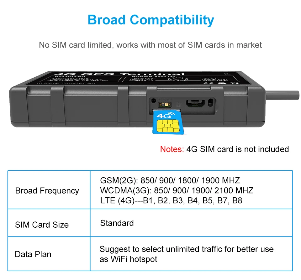 4G LTE gps отслеживание транспортного средства трекер gps 4G сеть LBS позиционирование Wi-Fi точка доступа масло отключение обновление предупреждение вождения IPX5 Водонепроницаемый