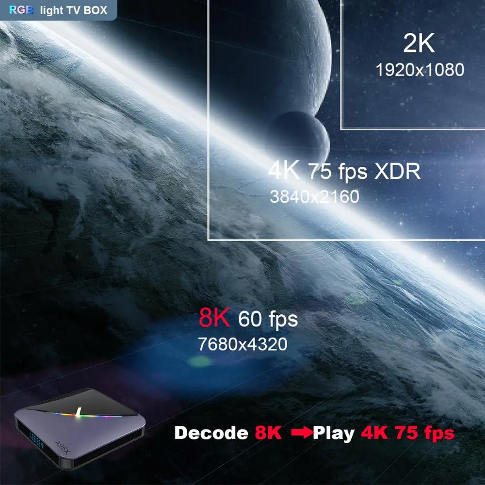 A95XF3 Smart tv Box Android9.0 RGB светильник Bluetooth Amlogic S905X3 4GB64GB 2GB16GB 2,4G/5 GWifi 2USB порт медиаплеер телеприставка