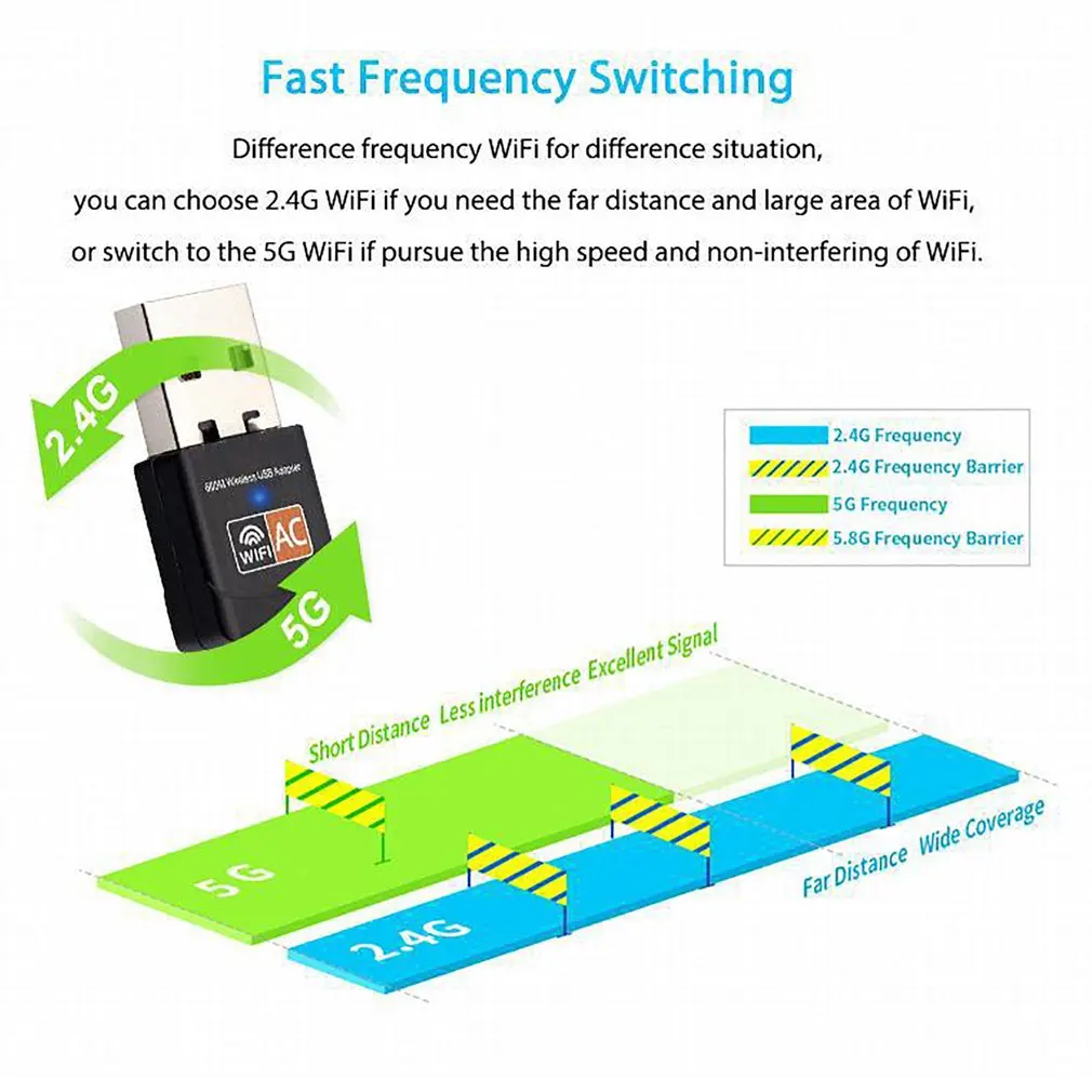 USB Wifi адаптер 600 Мбит/с Wi fi адаптер 5 ГГц антенна USB Ethernet ПК Wi-fi адаптер Lan Wifi ключ AC Wifi приемник