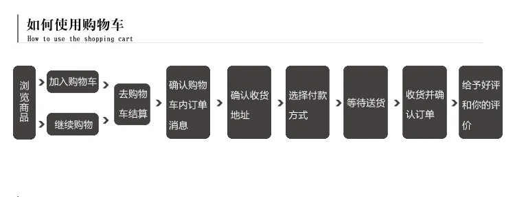 如何使用购物车