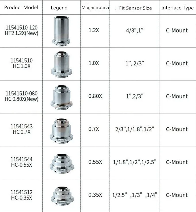 0.35X 0.55X 0.7X 0.8X 1X 1.2X CCD камера ТВ адаптер C крепление для Leica DM серии Биологический микроскоп стерео микроскоп