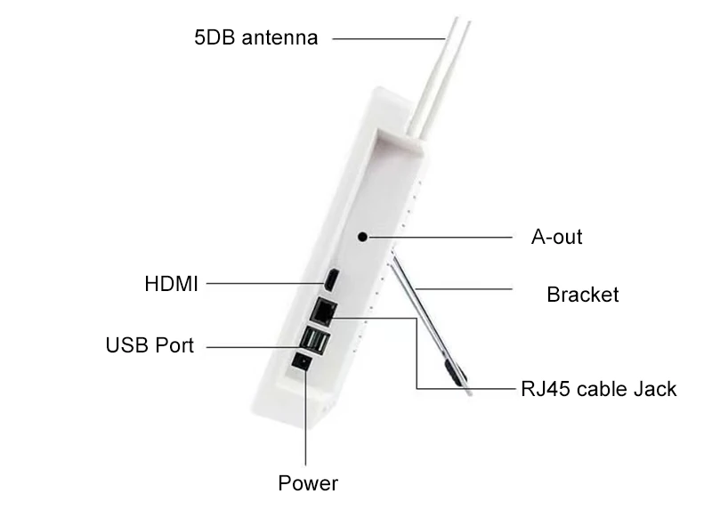 NVR-Function-interface