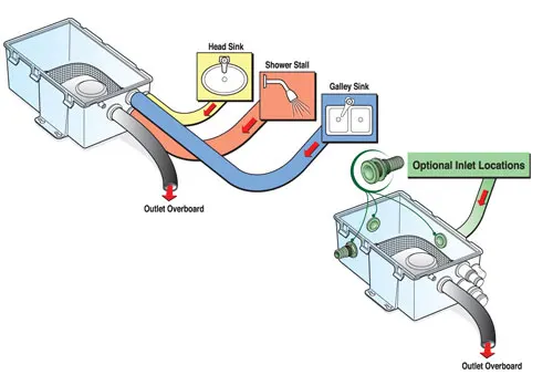 Attwood-Shower-Sump-system