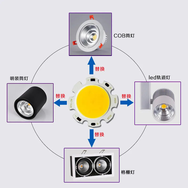 รูปสินค้า LED COB แสงสว่างคุณภาพสูง หลากหลายขนาด ประหยัดพลังงาน