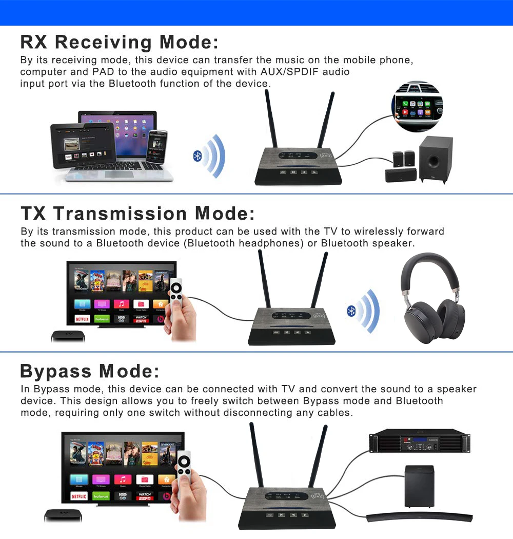 KEBIDU NFC аудио адаптер aptX-LL HD низкая задержка Bluetooth 5,0 передатчик приемник оптический 3,5 мм RCA AUX для ТВ/ПК большой диапазон