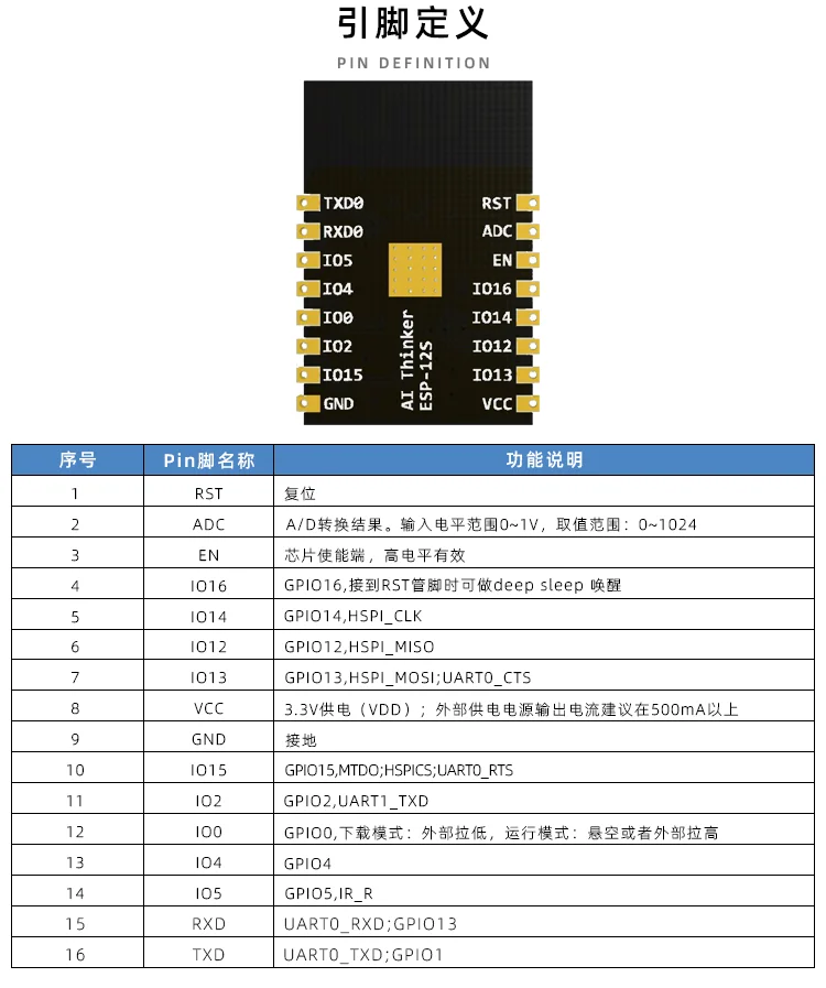 5pcs WiFi module E-S-P8266/8285 serial port to WiFi wireless transparent transmission onboard antenna/E-S-P-12S