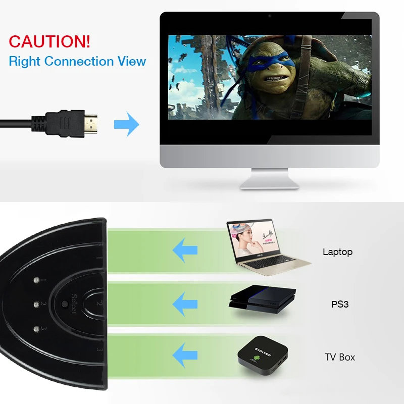 Мини разветвитель HDMI с 3 портами USB Кабель адаптер 1 3b 4K 1080P коммутатор в хаб PD для