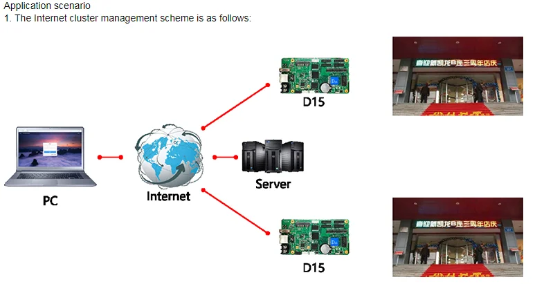 Huidu D15 HD-D15 асинхронный полноцветный светодиодный дисплей карта управления Поддержка huidu VP501 HD-VP501 светодиодный видео процессор для крыша такси
