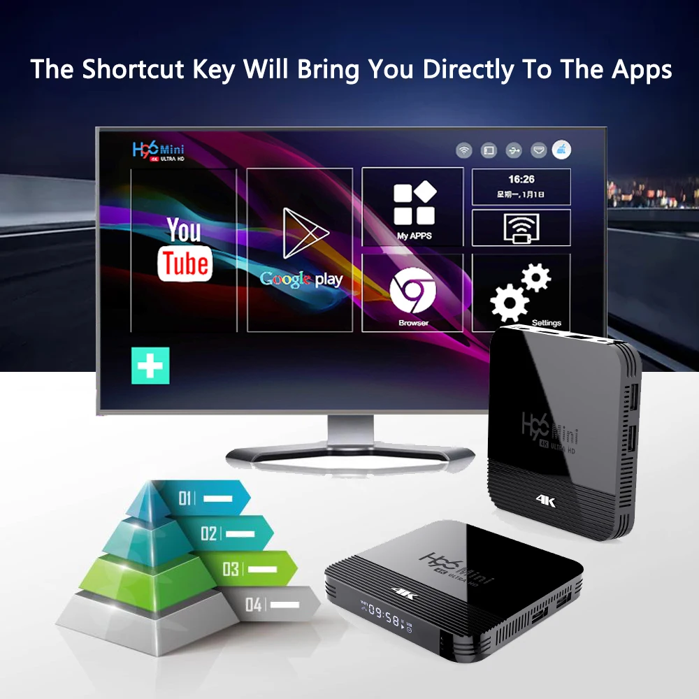 ТВ приставка Android четырехъядерный 4K Смарт ТВ приставка Android 9,0 Rockchip RK3228A Поддержка 2,4G/5G wifi Bluetooth светодиодный дисплей H96 MINI H8