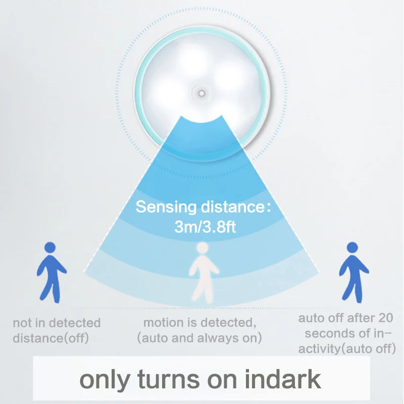 Светодиодный датчик движения свет USB Перезаряжаемый беспроводной Ночной Настенный светильник на батарейках светодиодный ночник для лестниц для спальни, прихожей