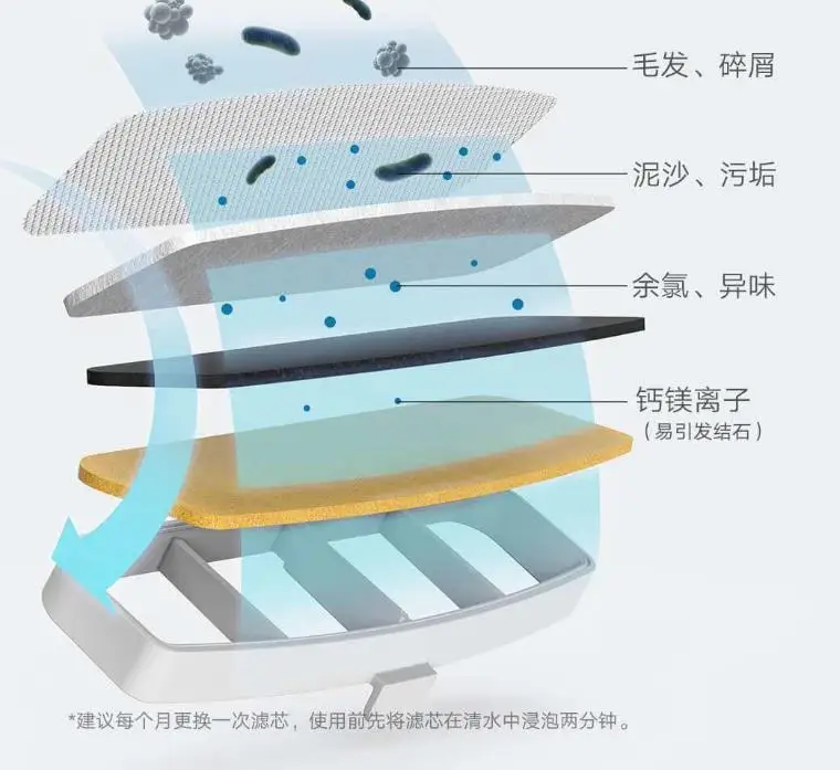 6PCS Original Refurbished 6T45E 6T40E 6T30E