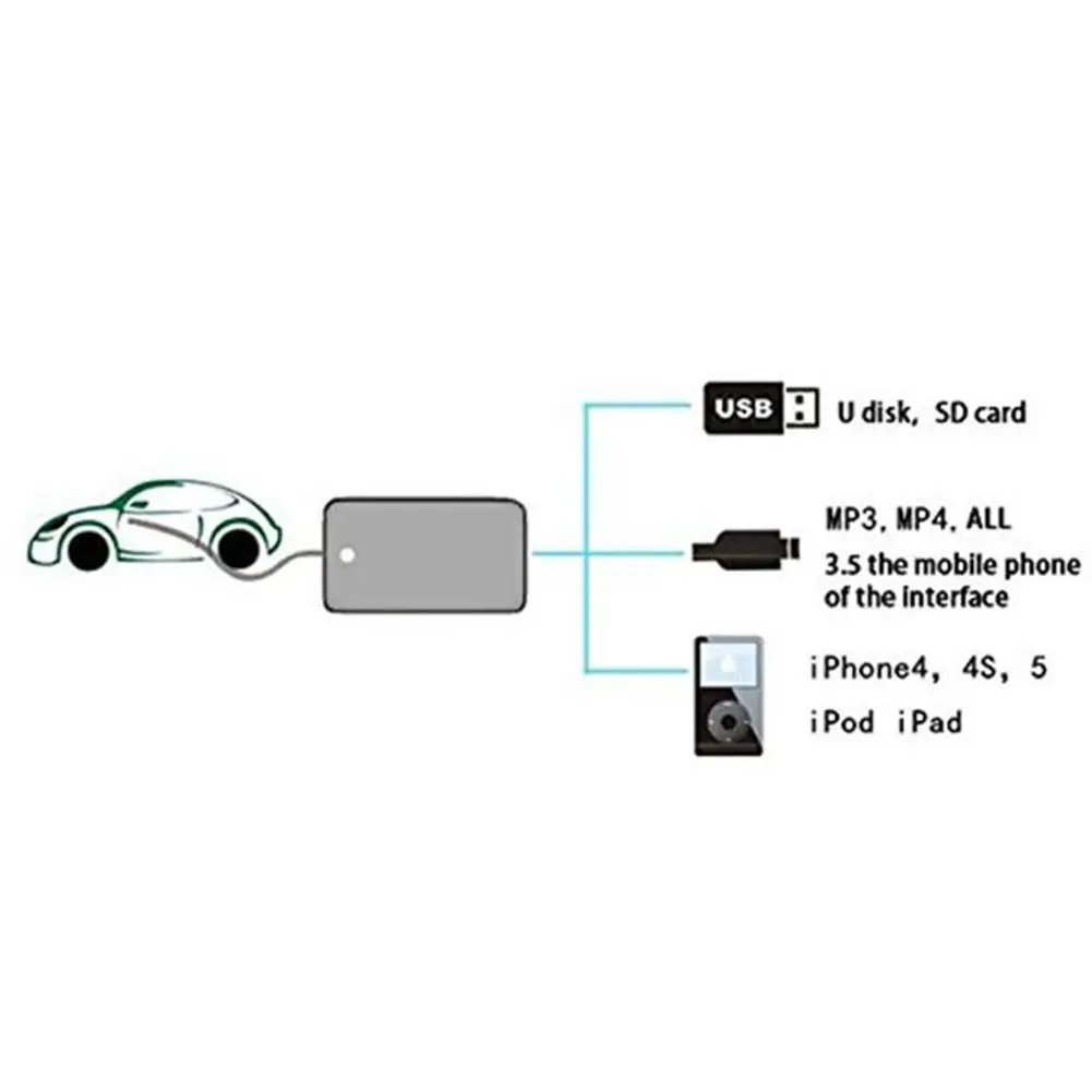 Автомобильный USB Aux-in адаптер аудио кабель MP3-плеер входной интерфейс для Miata RX8