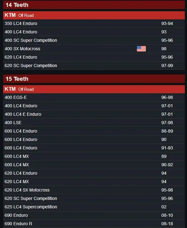Мотоциклетная передняя Звездочка 520 14T 15T 16T 17T для 400 600 SC супермото SX EGS E LSE SM SMC
