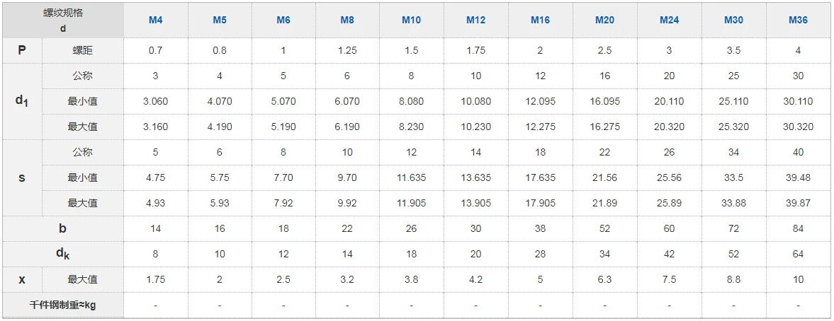 2-10 шт./лот M10/M12/M16/M20* 40/50-150 болт из нержавеющей стали 316 болт DIN444 болты Болты подвижный шарнир болт с кольцом винт