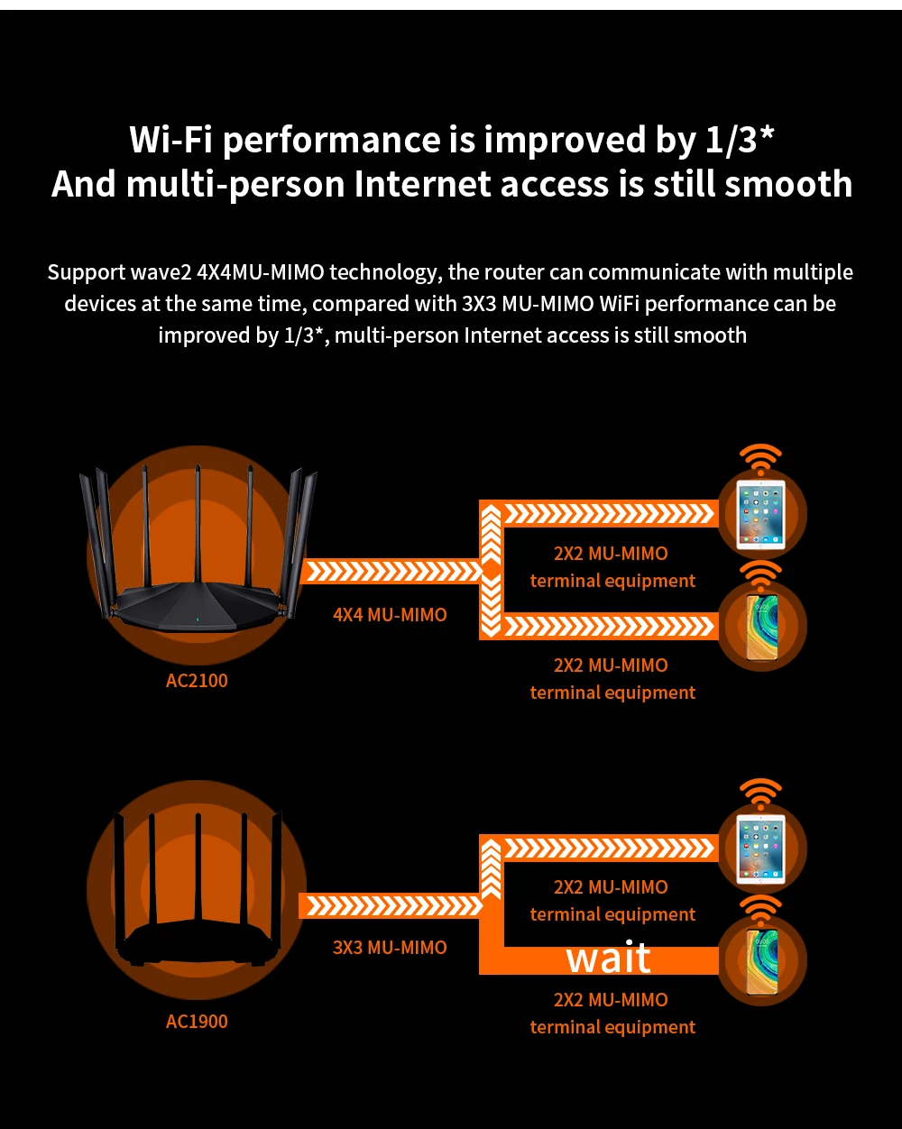 TD AC1200M Gigabit Dual-Band Wireless Router with High Gain Antennas Home Home Coverage WiFi Repeater Multi Language Router