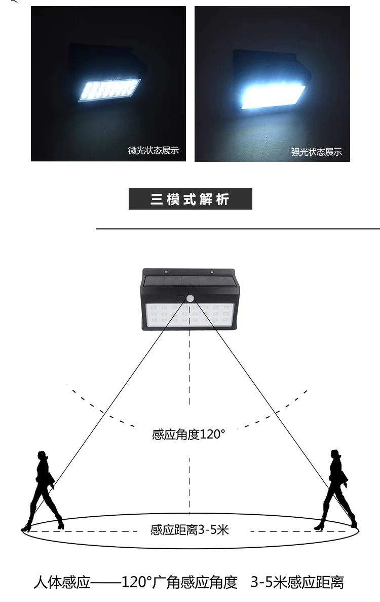 Amazon Cross Border 24LED три режима Солнечный настенный светильник наружная лампа для освещения местности двора садовые огни уличная лампа водостойкий
