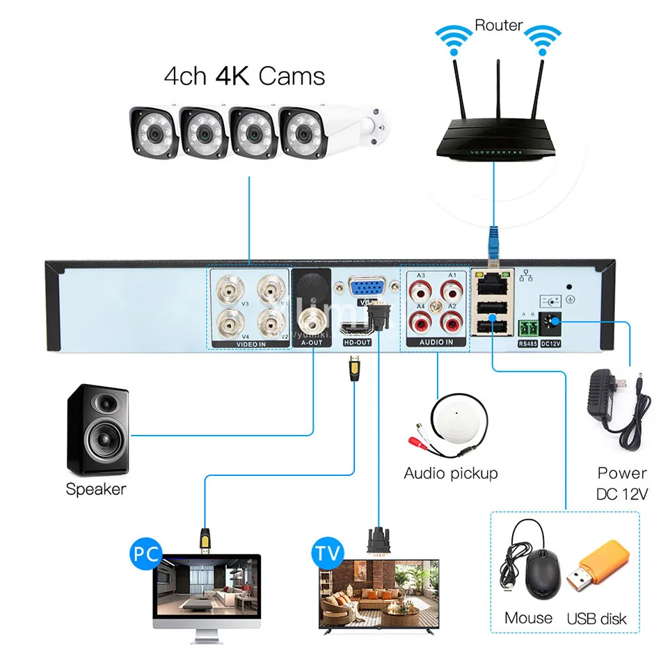 H.265+/H.264 4ch AHD DVR 4K CCTV 8Ch 4K/5MP Hybrid Security DVR Recorder Camera Onvif Coxial Control P2P XVI/AHD/TVI/CVI/CVBS/IP