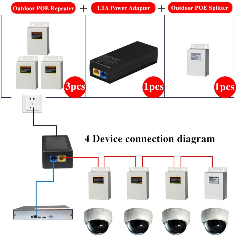 Long-Distance Tandem Poe Switch Adapter Combo Ip Camera Cctv Monitor Wireless Ap Series Power Poe Repeater Splitter 