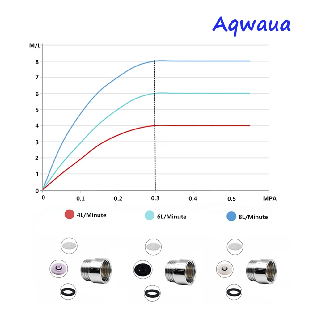 Aqwaua водосберегающая насадка для душа аэратор G1/2 "резьба 6л/мин пузырьковый