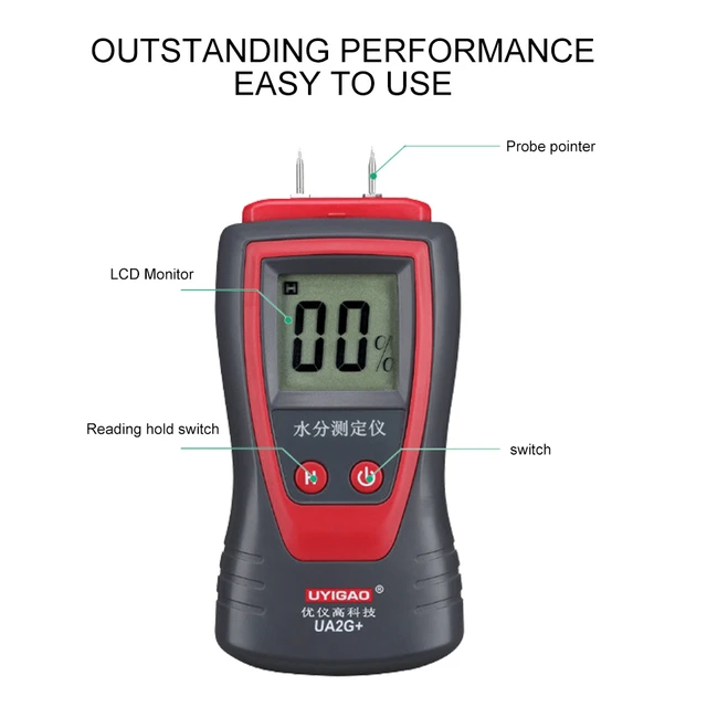 Humidity meter with outstanding performance