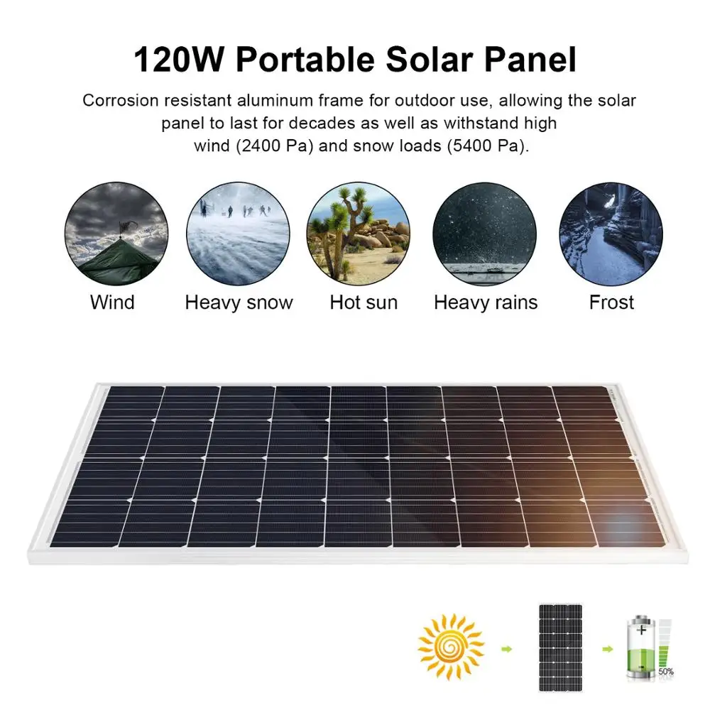 ECOWORTHY 120W 240 Watts Solar Panel 18V Volt Mono Off Grid Battery Charge Solar Energy System KIT for 12V RV Boat Car System