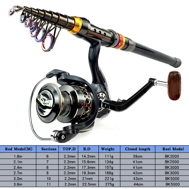 1.8-3.6m Telescopic Fishing Rod and 13BB Fishing Reel Wheel