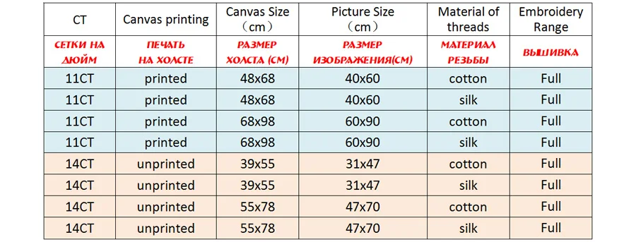 NCMS022-商品规则表格