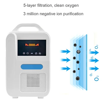 

O2 Generators Oxygen Concentrator Air Purifier Ventilator Sleep MINI Oxygen Machine Medical Equipment + Backpack Fast Shipping