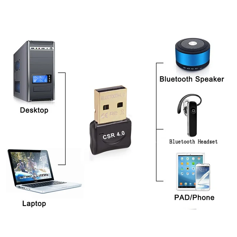 Адаптер Creacube USB Bluetooth 4 0 микро адаптер с низким энергопотреблением беспроводной