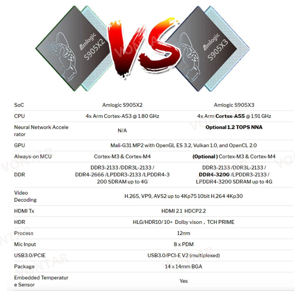 gb ddr4 amlogic s905x3 caixa de tv