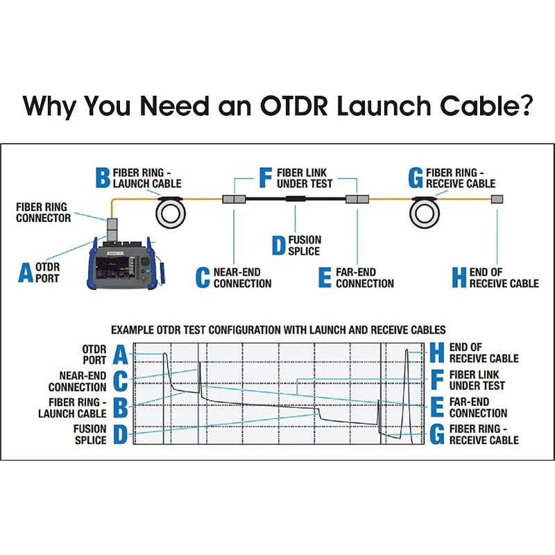 Free Shipping  LC/UPC-LC/UPC OTDR Dead Zone Eliminator,Fiber Rings ,Fiber Optic OTDR Launch Cable Box 1km SM 1310/1550nm