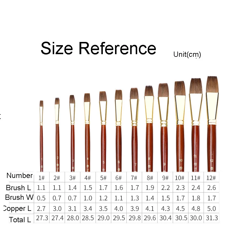 Set Pennelli Miniaturizzati In Pelo Di Zibellino Per Pittura - Ideale Per Acquerello, Olio, Acrilico E Unghie - Foto 2