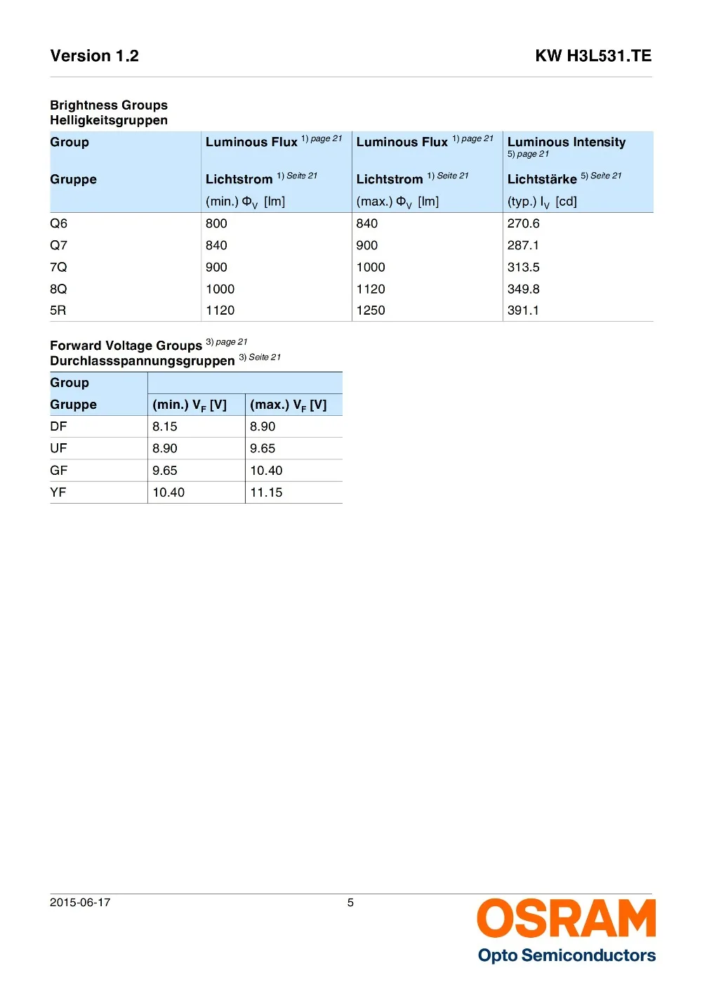 KW H3L531.TE老款3芯片_04