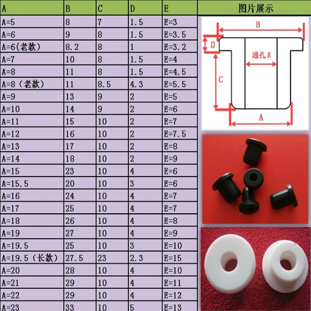Protetor de borracha de silicone para cabos 5mm-28mm preto/branco, redondo,  oco, orifício para prender cartão, anel de vedação, poeira, capa -  AliExpress