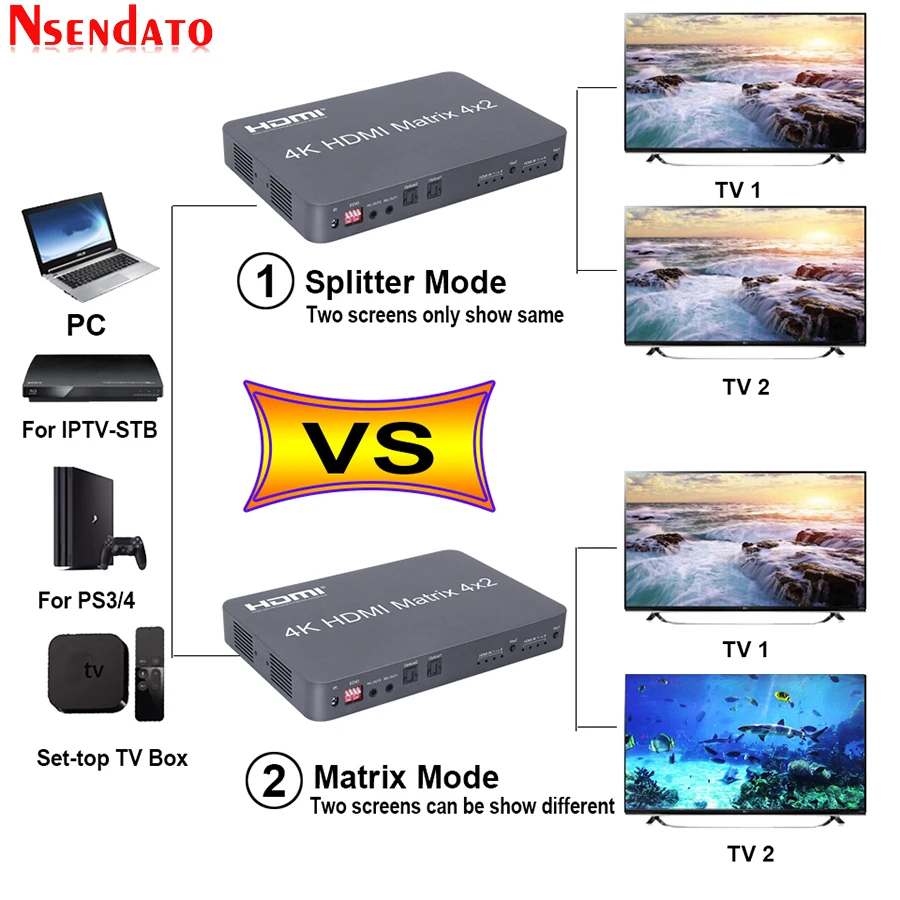 HDMI матрица 4x2 4K @ 30 Гц HDR переключатель сплиттер 4 в 2 выход оптический SPDIF 3 5 мм Джек