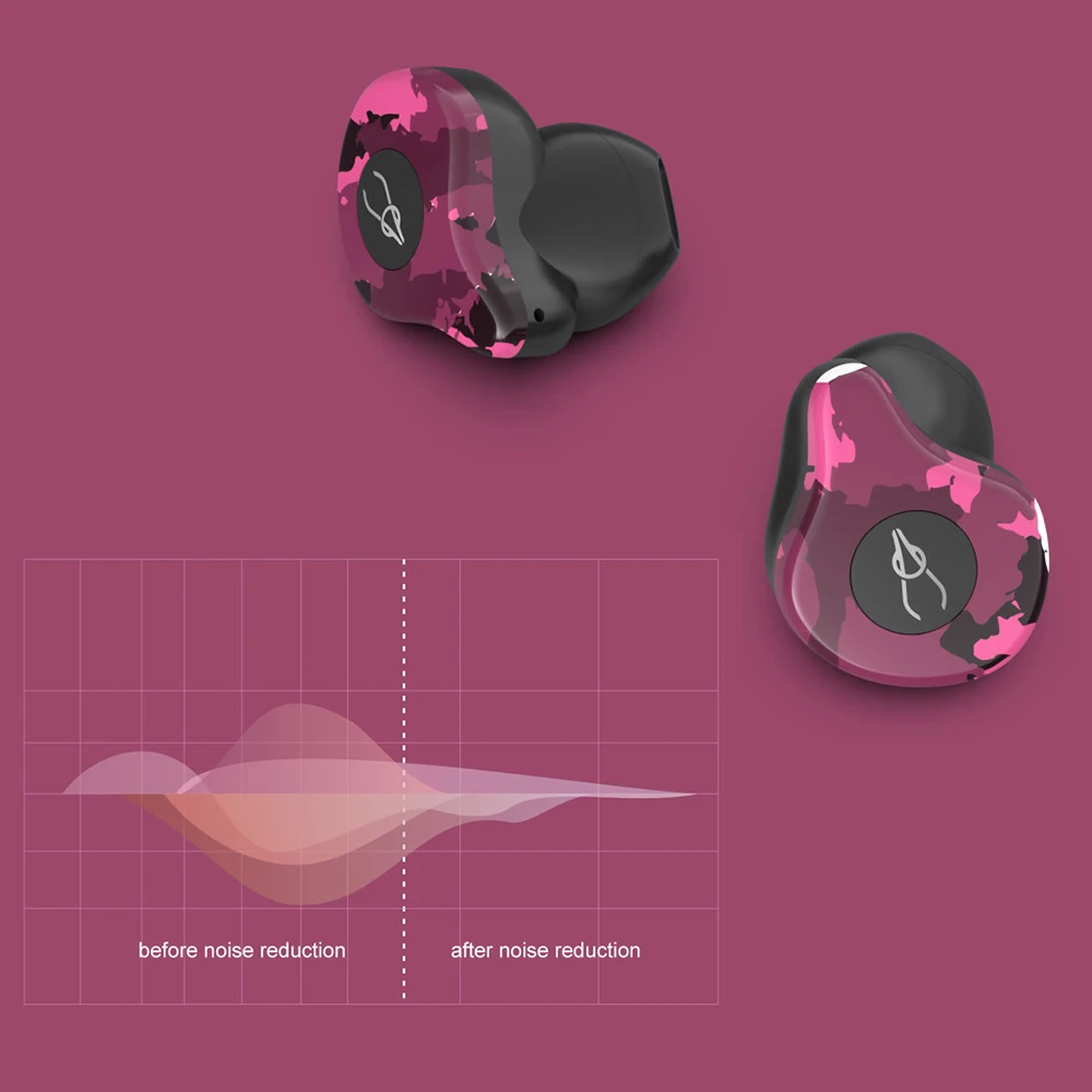 Sabbat X12 ультра Bluetooth 5,0 наушники TWS наушники настоящие Беспроводные наушники с микрофоном Стерео aptX/SBC/AAC CVC8.0 Спортивная гарнитура