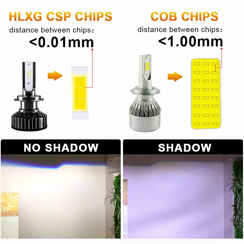 HLXG супер хороший крой линии светодиодные чипы csp H7 светодиодный H4 H11 H8 H9