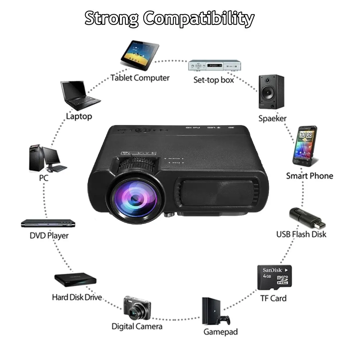 7000 люмен HD 1080P T5 ЖК проектор Beamer USB VGA HDMI AV TF для домашнего кинотеатра Proyector| |