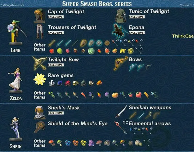 23 полный набор Ббс ПВХ Карта-метка ZELDA Дыхание дикого волка ссылка для переключателя