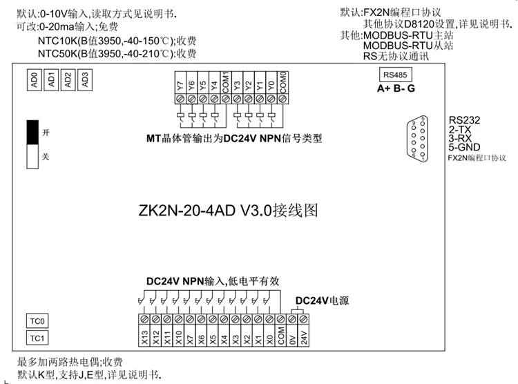 Совместимость с FX2N 20MR/MT panel PLC с портом связи аналоговой температуры 485