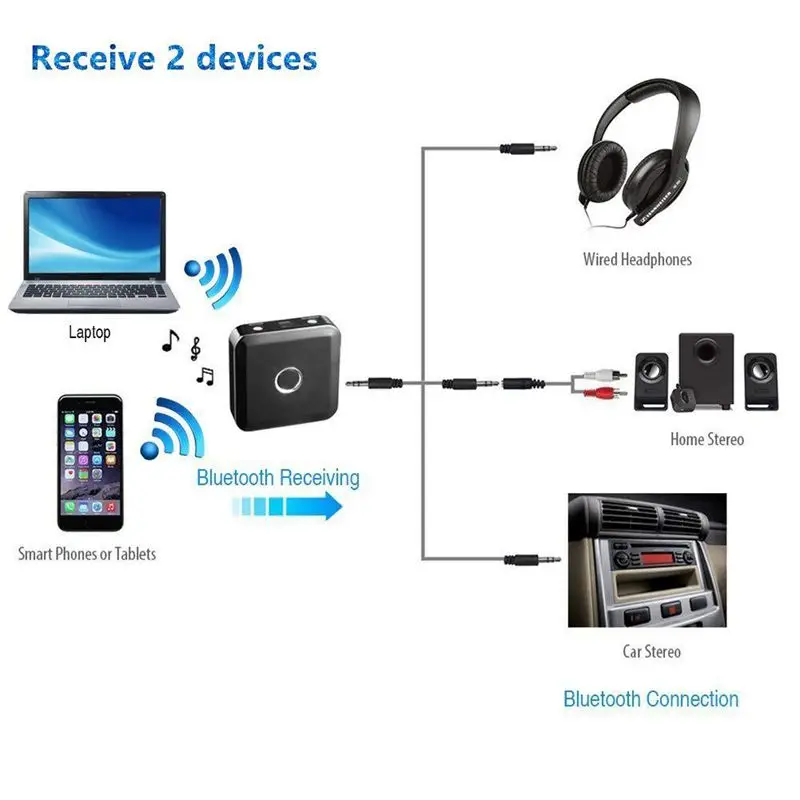 Bluetooth передатчик и приемник, 2 в 1 беспроводной аудио адаптер музыкальный приемник автомобильный комплект домашняя стереосистема комплекты передатчиков wi-Fi