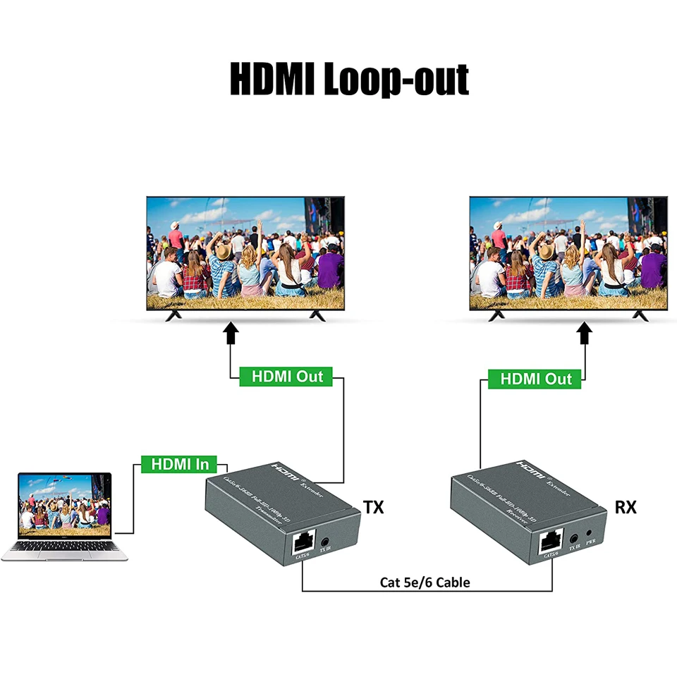 Удлинитель HDMI 1080P 60 м Ретранслятор кабели Ethernet Cat6 Cat7 с ИК функцией передатчик RJ45