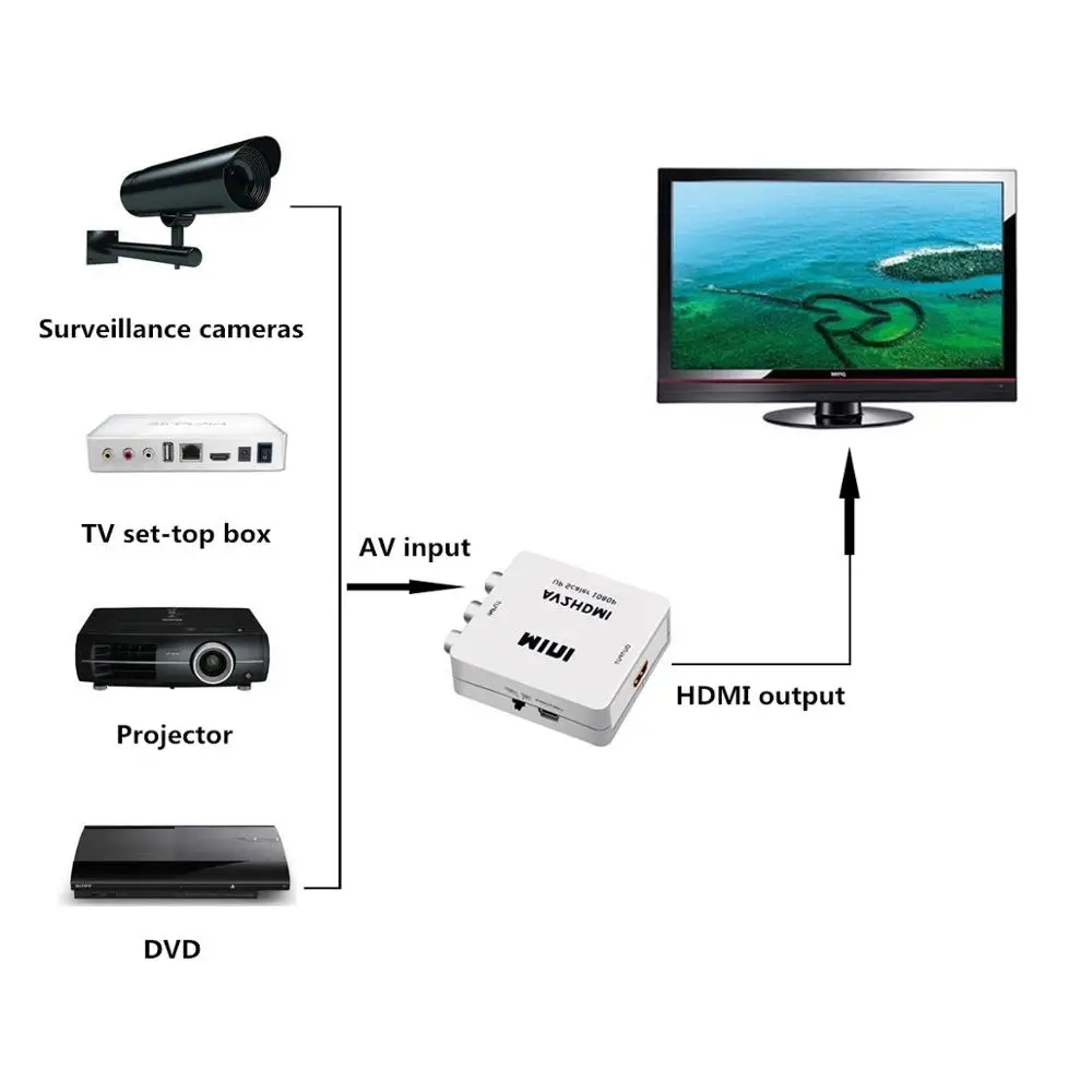 

Mini AV to HDMI Video Converter Box AV2HDMI RCA AV HDMI CVBS to HDMI Adapter for HDTV TV PC DVD Xbox Projector