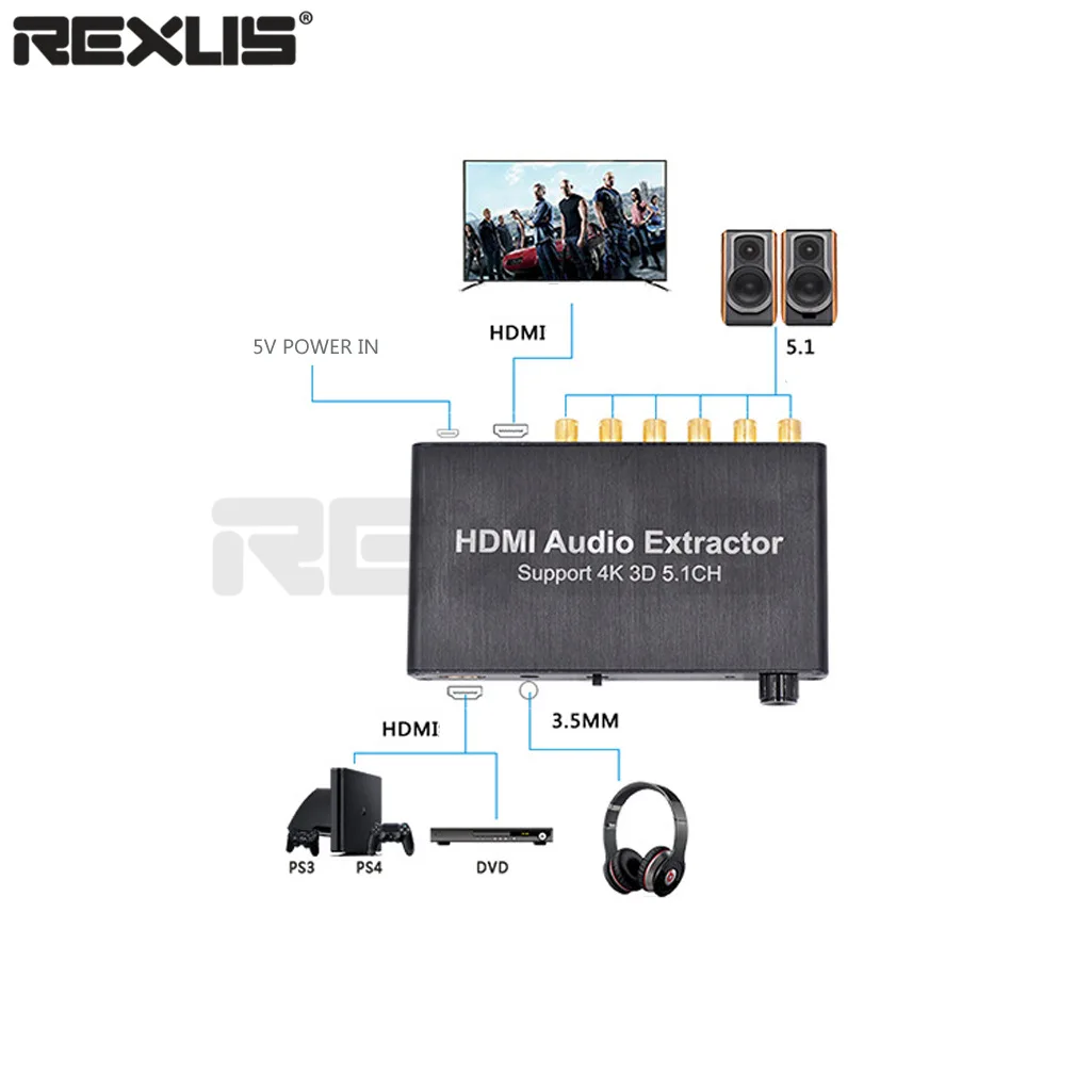 

Now Amazon Hot Selling 5.1 Sound Track HDMI Video Decoder 4K Support Decoding Dolby AC-3/DTS