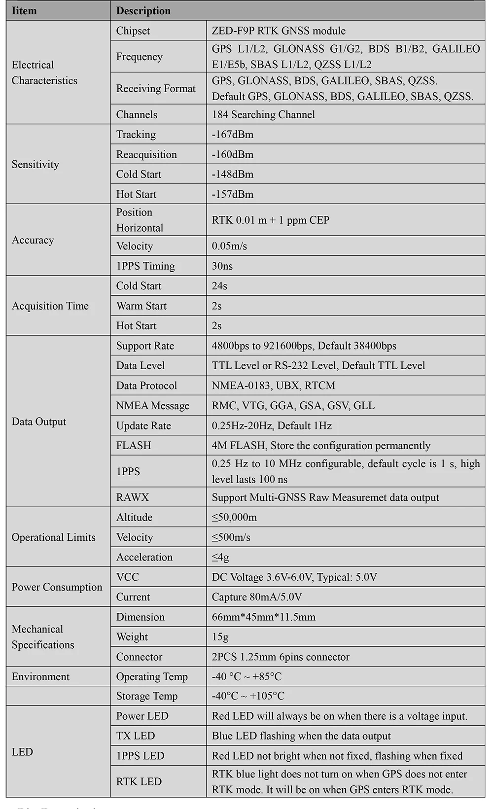 BEITIAN gps EVB w/антенна ГЛОНАСС BEIDOU Высокоточный сантиметровый уровень gps-модуль двухчастотный ZED-F9P модуль RTK BT-F9PK2