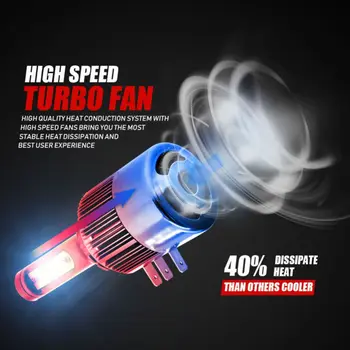 

2PCS TXVS08 H15 Car Headlight Bulbs Energy Saving Waterproof LED 11000LM 110W 6000K White 9V-32V COB