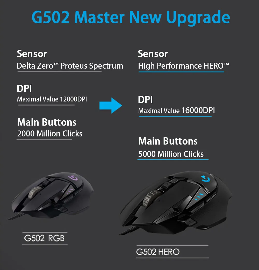 Logitech G502 HERO High Performance Gaming Mouse with 16,000DPI Programmable Tunable LIGHTSYNC RGB for Mouse Gamer Hero Sensor
