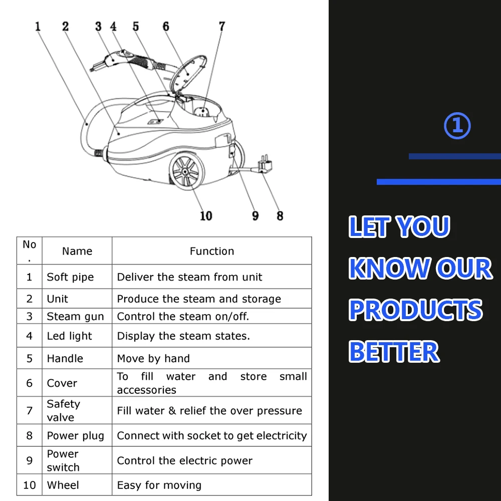 US $77.53 2200W 4Bar High Pressure Vapor Steam Mobile Professional Steam Cleaner Professional Steam Cleaner For HousewifeHusband
